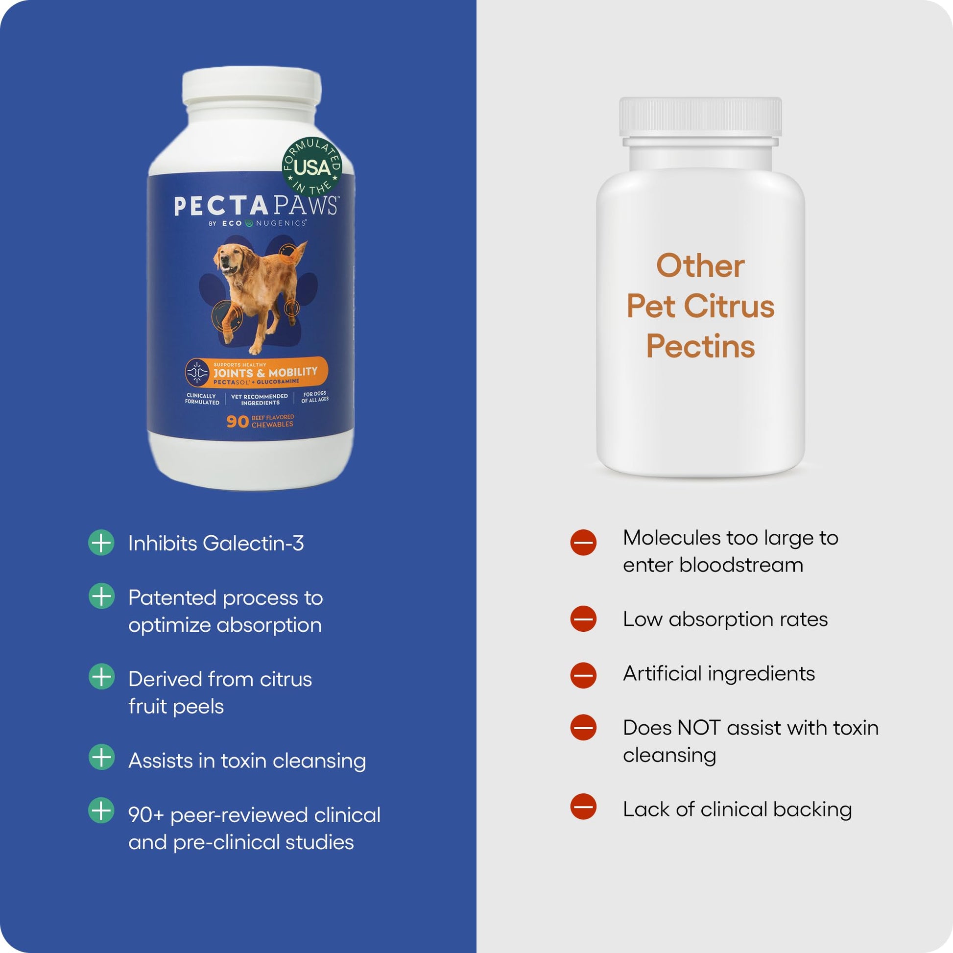 ecoNugenics PectaPaws Chewable Dog Supplements – Beef Flavor, 90 Count – PectaSol Modified Citrus Pectin + Glucosamine HCI for Dogs of All Ages, Supports Mobility, Joints, Immune Function, Pain Relief EcoNugenicsBuy Supplements Australia