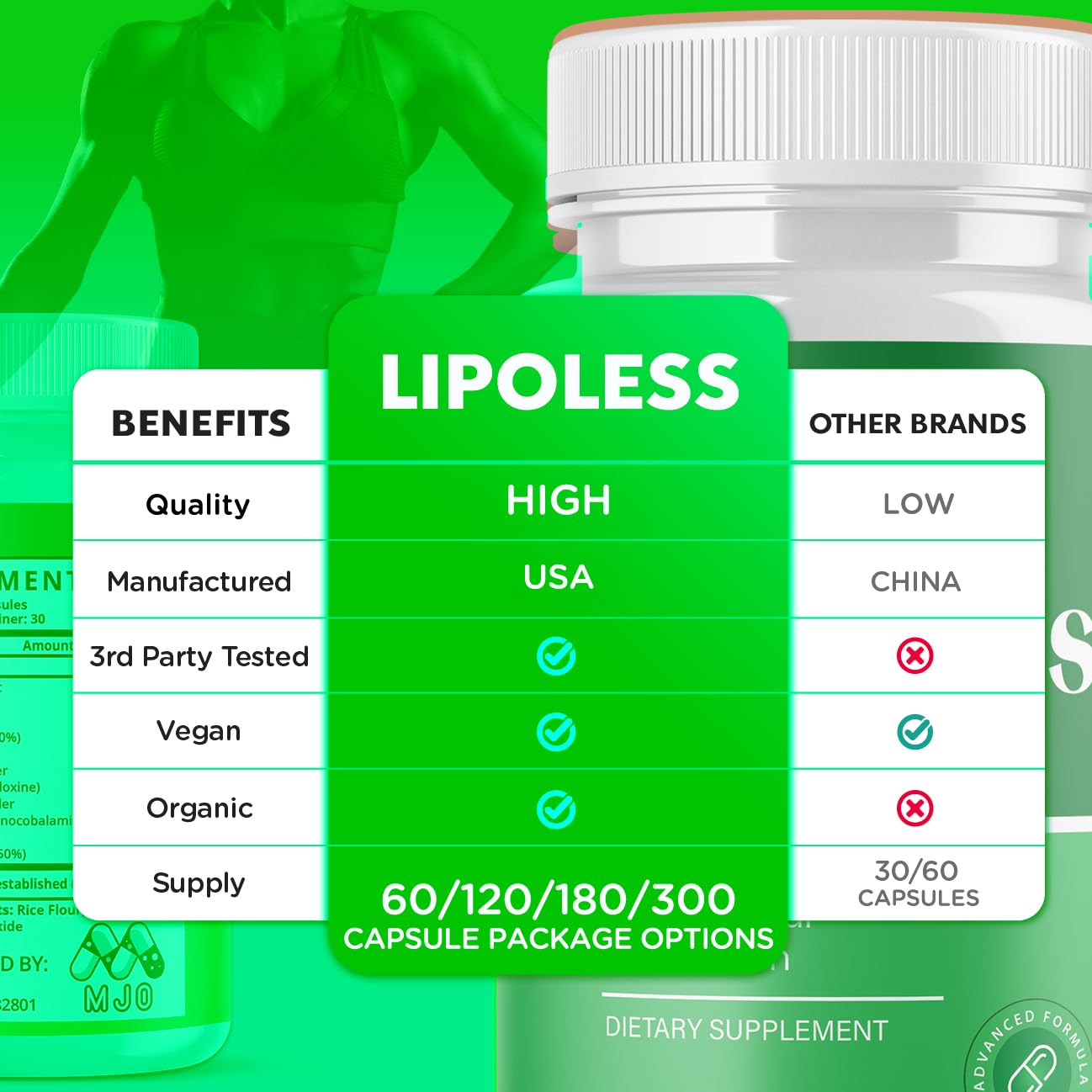 LipoLess Capsules, Official Lipo Less Supplement Pills with All Natural Ingredients, Advanced Formula for Optimal Health & Wellness Support with Premium Vitamins for Active Women & Men (60 Capsules) MJOBuy Supplements Australia