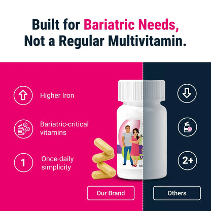BariatricPal Multivitamin ONE 1 per Day! Bariatric Multivitamin Capsule with 45 mg of Iron | Easy to Swallow Capsule | BariatricPalBuy Supplements Australia