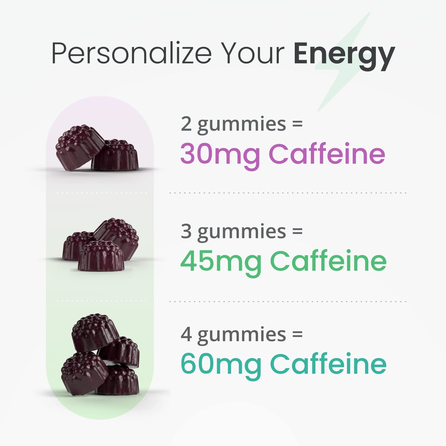 humanN SuperBeets Energy Gummies - Quick Energy & Mental Focus - Help Increase Nitric humanNBuy Supplements Australia