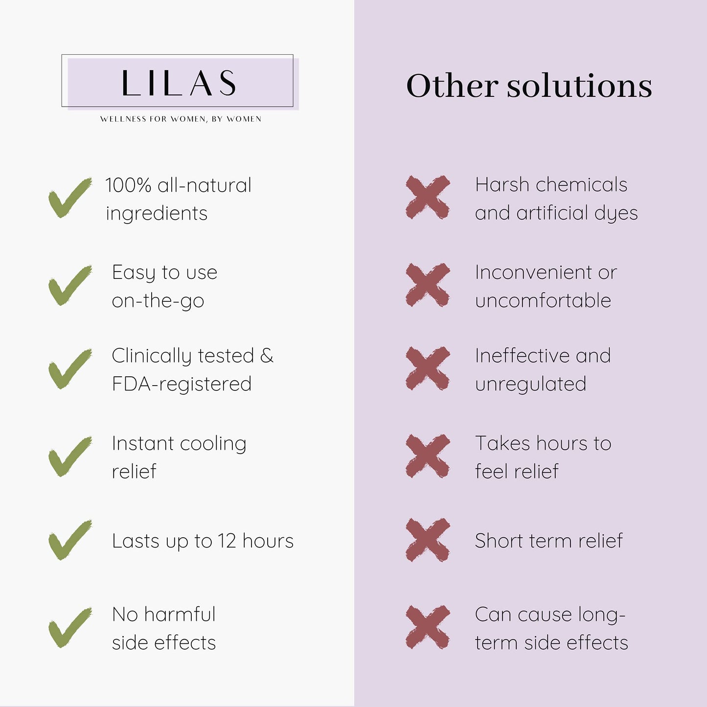 LILAS Period Cramps Pain Relief Patch - Pack of 5 LILASBuy Supplements Australia