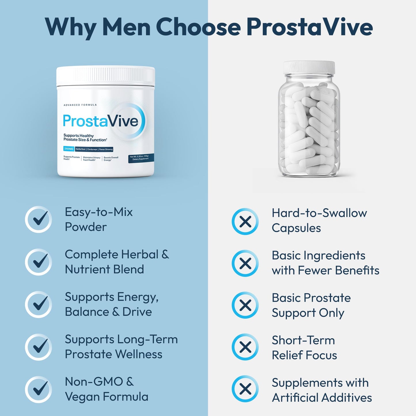 ProstaVive Advanced Prostate Support Formula - Complete Urinary & Bladder Health Supplement - Helps Promote Strong Flow & Emptying - Natural Powder - Gluten Free, Non-GMO ProstaViveBuy Supplements Australia