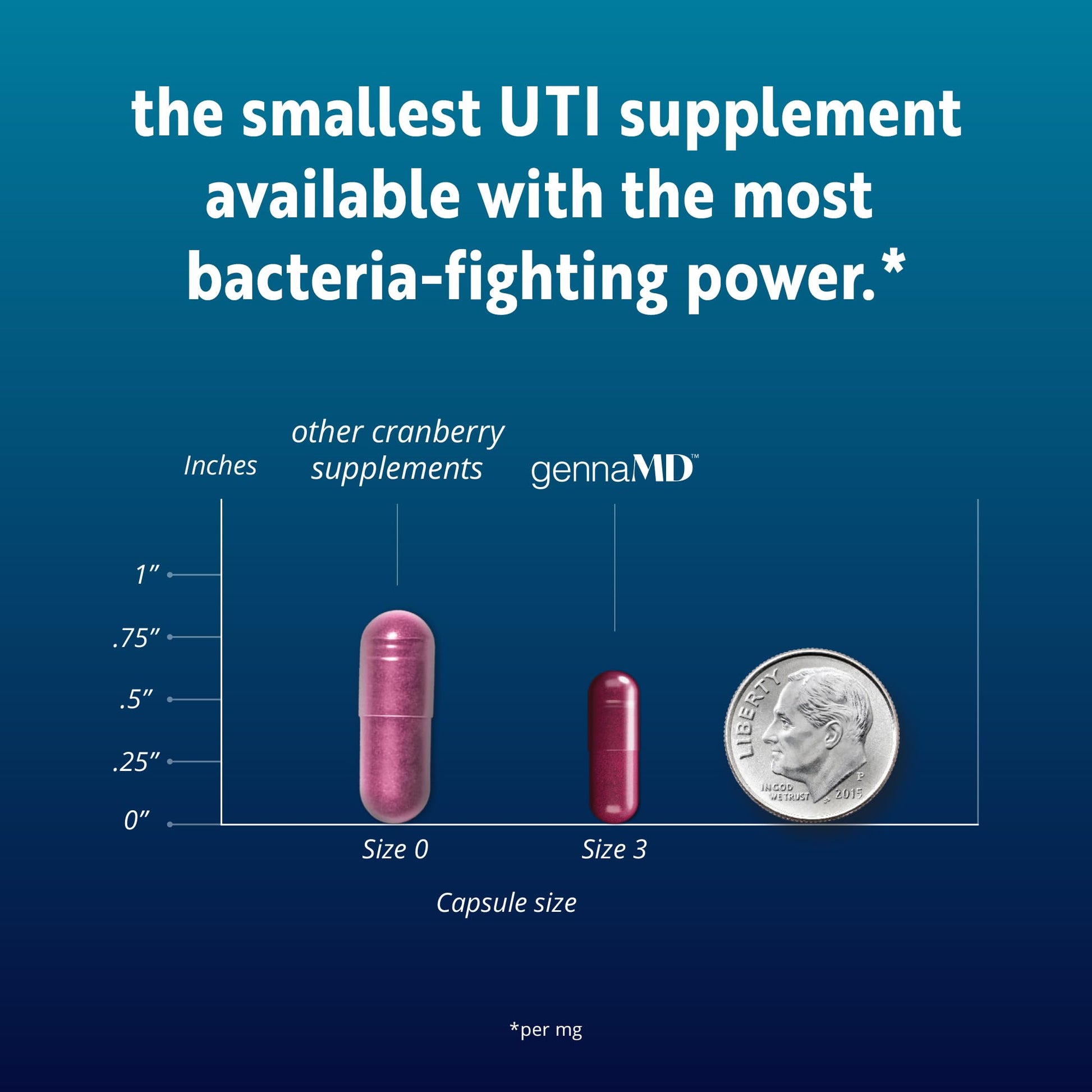 Solv Wellness GennaMD - Maximum UTI Defense - 36 mg Soluble PAC from 100% Cranberry Juice Extract - Highest PAC Concentration in a Small, Easy-to-Swallow Capsule - 90 Capsules Solv WellnessBuy Supplements Australia