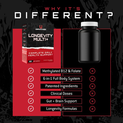 Unmatched Longevity Multi+ | Complete Daily Health Support | Methylated Vitamins & Minerals, Omega-3s, Nootropics, & Longevity Agents | UnmatchedBuy Supplements Australia