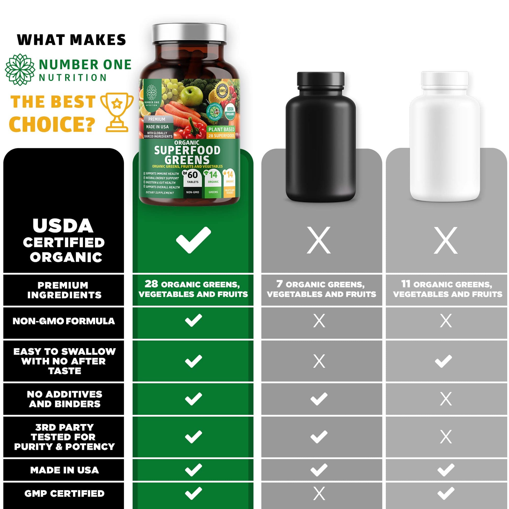 N1N Premium Organic Superfood Greens [28 Powerful Ingredients] Natural Fruit and Veggie Number One NutritionBuy Supplements Australia