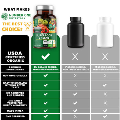 N1N Premium Organic Superfood Greens [28 Powerful Ingredients] Natural Fruit and Veggie Number One NutritionBuy Supplements Australia