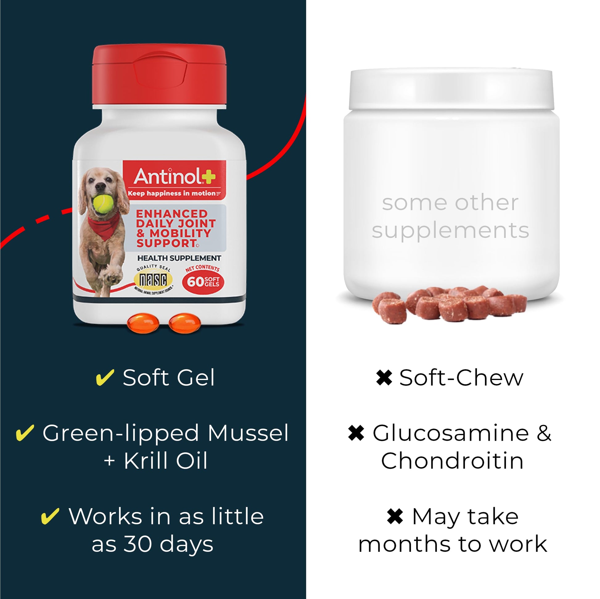 Antinol Plus, Mobility, Hip, and Joint Supplement for Dogs, Green-Lipped Mussels and Krill Oil - Dog Joint Supplement, Better and Faster Than Glucosamine and Chondroitin, 120 Soft Gels AntinolBuy Supplements Australia