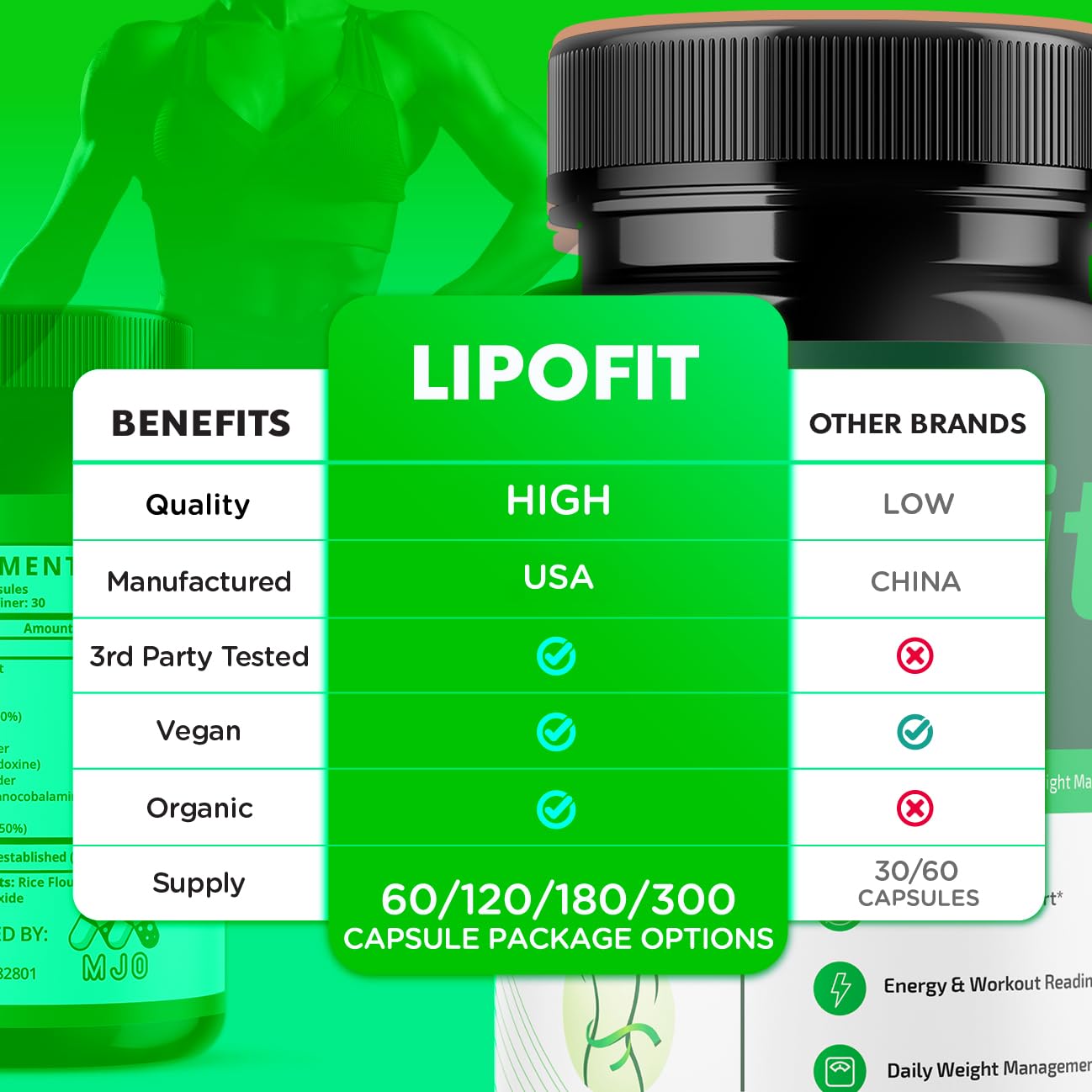 (5 Pack) Lipo Fit Capsules, Official Lipo Fit Pills with All Natural Ingredients, Advanced Overall Health & Wellness Vitamin Supplement Formula for Maximum Strength Multivitamin Support (300 Capsules) MJOBuy Supplements Australia