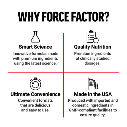 Force Factor Amazing Ashwa for Stress Relief, Memory, Focus, and Immune Support Health, Ashwaganda Supplement with KSM-66 Ashwagandha