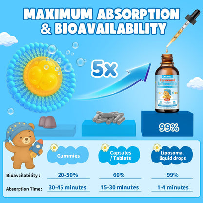 Liposomal L-Theanine Drops for Kids & Adults – Liquid L-Theanine Supplement with Magnesium Glycinate, Ashwagandha, Chamomile, Vitamin B6 & D3 – Supports Calm, Focus & Restful Sleep – Strawberry Flavor CFILIHTCBuy Supplements Australia