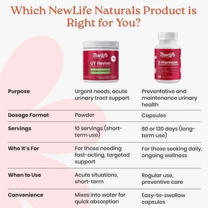 NewLife Naturals UT Revive with D Mannose Powder – UT Support for Urgency, Natural Urinary Tract Health for Women - with Cranberry, Blueberry & Botanicals – Short Term Potent Formula - 10 Servings NewLife NaturalsBuy Supplements Australia