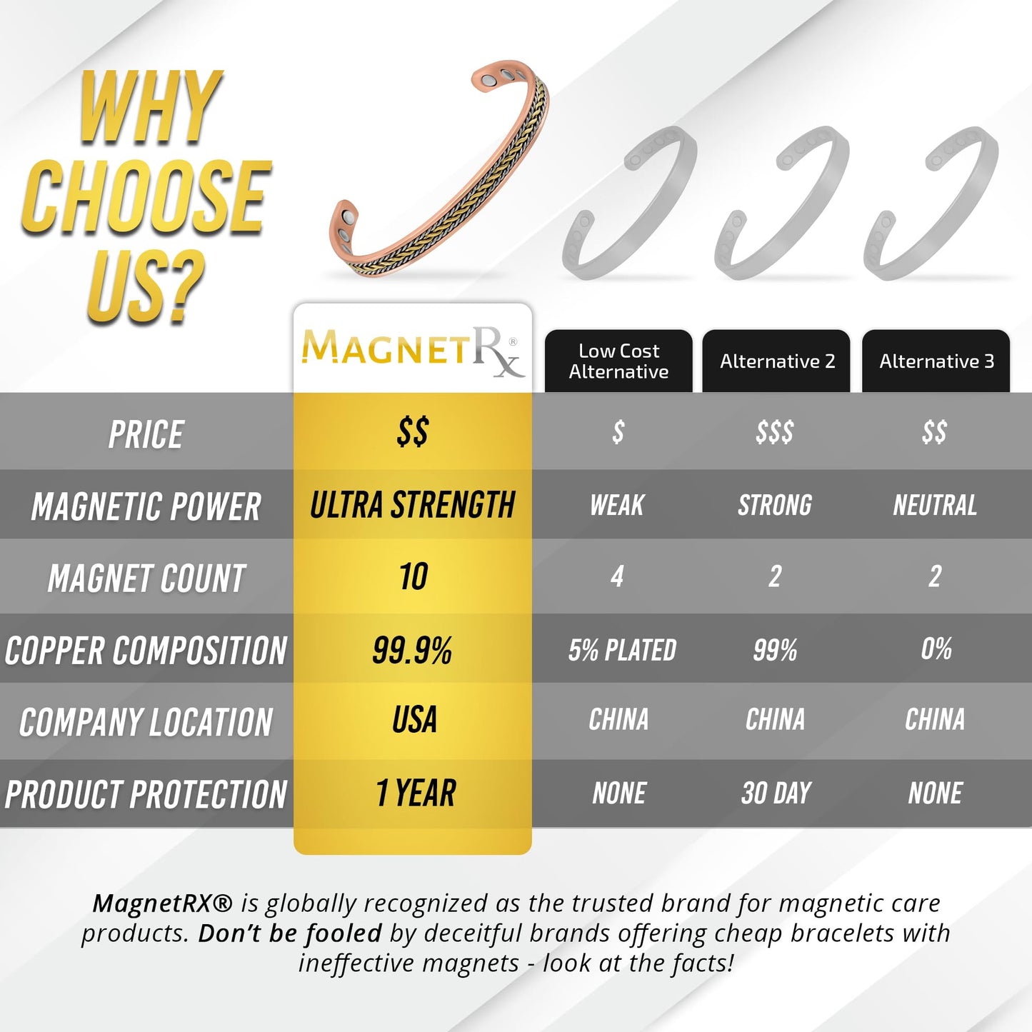 MagnetRX® Women's Copper Bracelet – Effective 99.9% Pure Copper Magnetic Therapy Bracelets MagnetRXBuy Supplements Australia