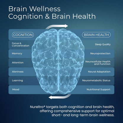 Nureltro All-in-One Nootropic Brain Supplement for Adults and Seniors w/Shoden® Ashwagandha | Supports Memory, Focus, Mood, Mental Clarity, and Brain Health - Caffeine-Free (120 Capsules) NureltroBuy Supplements Australia