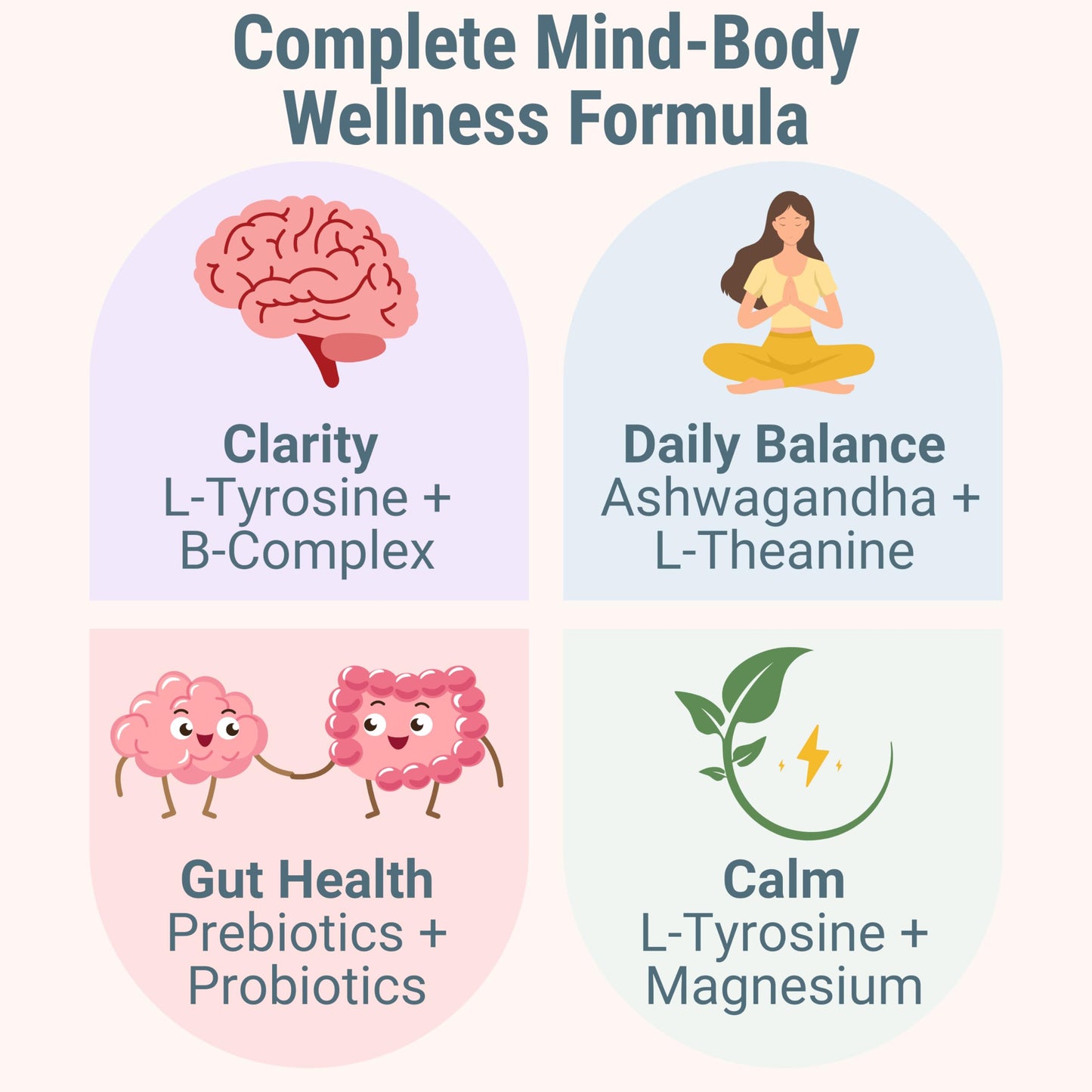 L-Tyrosine L-Theanine Methylated Vitamin B Complex Magnesium Glycinate Probiotic Fiber for Kids Adults Men Women w. Chicory Root Inulin 5-MTHF B12 P5P B6 B9 B5 B3 Powder Capsule Pill Supplement Alt SHIZAMBuy Supplements Australia