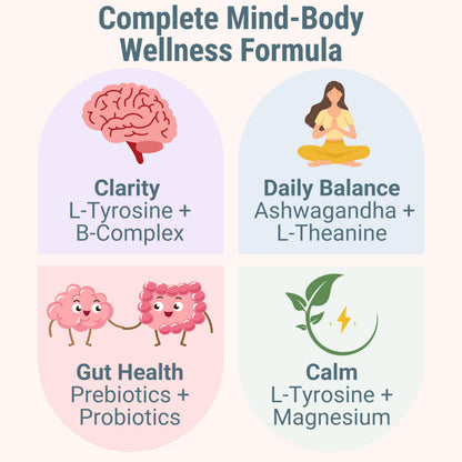 L-Tyrosine L-Theanine Methylated Vitamin B Complex Magnesium Glycinate Probiotic Fiber for Kids Adults Men Women w. Chicory Root Inulin 5-MTHF B12 P5P B6 B9 B5 B3 Powder Capsule Pill Supplement Alt SHIZAMBuy Supplements Australia