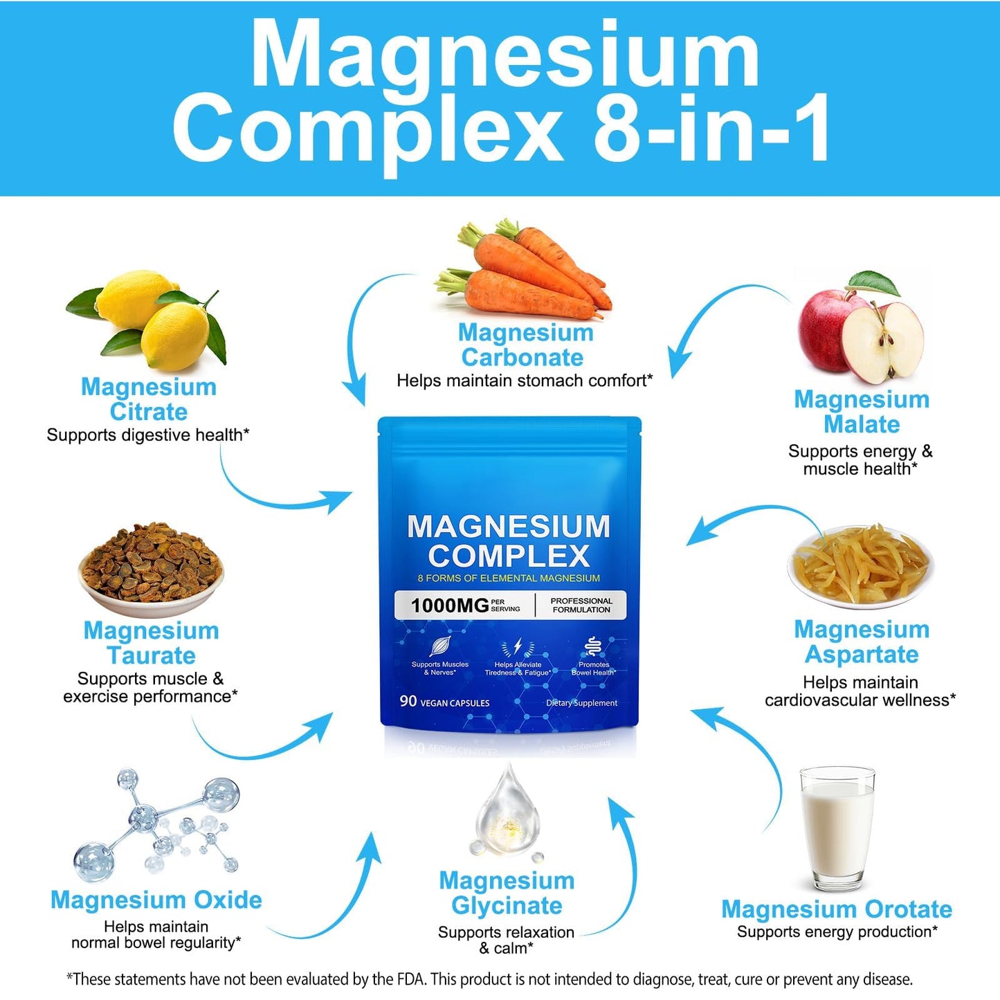 8-in-1 Magnesium Complex 90 Capsules, 1000mg with Magnesium Glycinate, Citrate, Malate, Taurate, Easy Absorption for Health, Energy, Non-GMO, Vegan - Maple Wellness Supplements