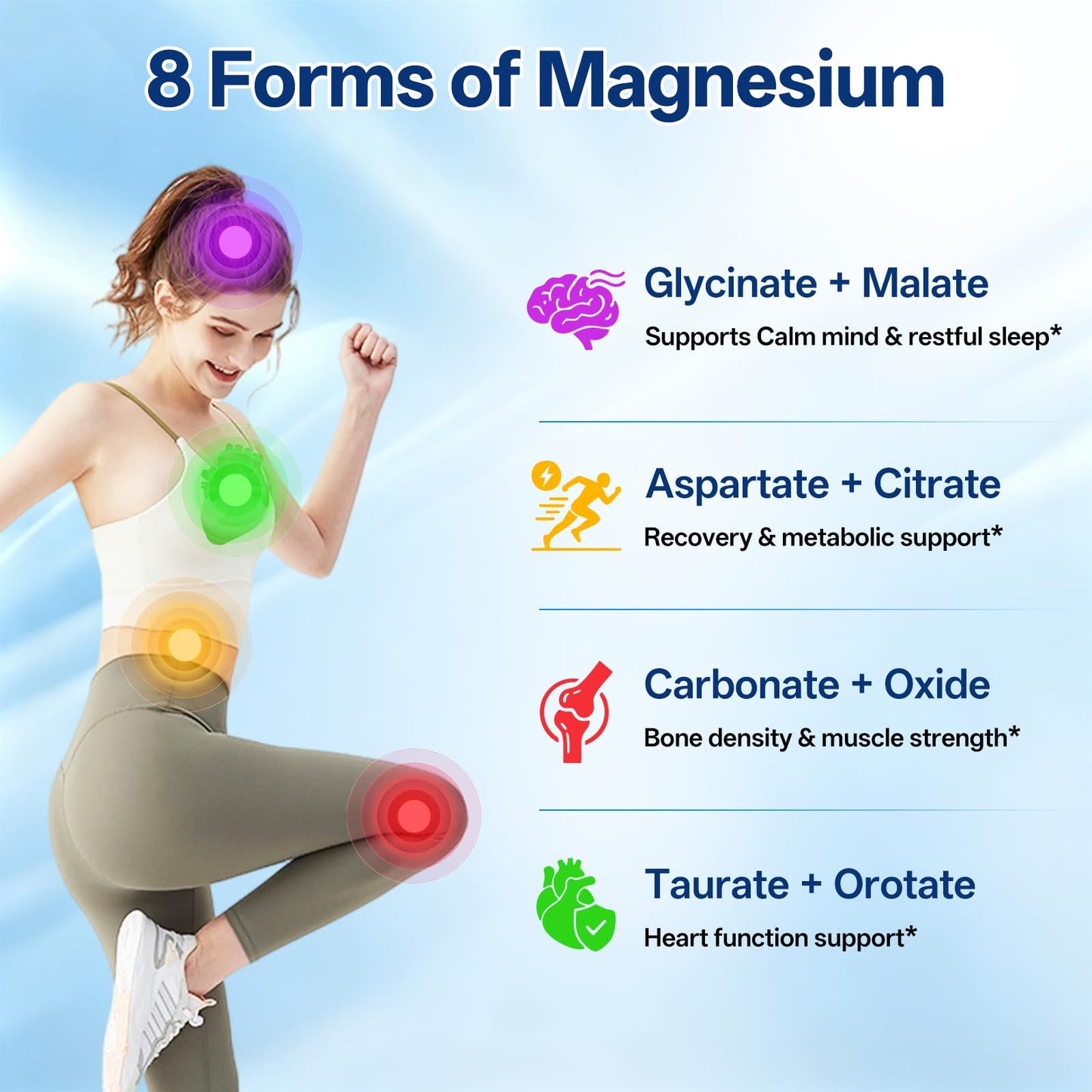 8 in 1 Magnesium Complex Capsules 1000mg for Women and Men - Highly Absorbable Magnesium Supplement Supports Muscle Relaxation Sleep & Energy | NSF Certified, GMP, Gluten Free, Vegan - Maple Wellness Supplements