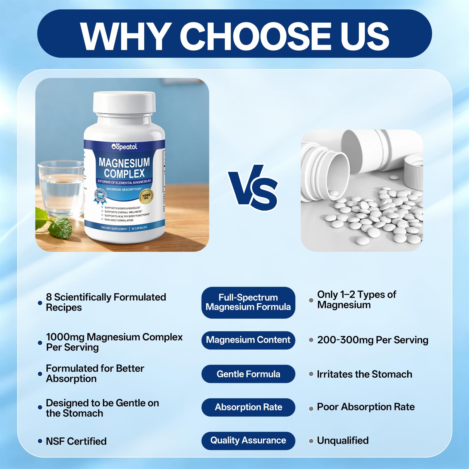 8 in 1 Magnesium Complex Capsules 1000mg for Women and Men - Highly Absorbable Magnesium Supplement Supports Muscle Relaxation Sleep & Energy | NSF Certified, GMP, Gluten Free, Vegan - Maple Wellness Supplements