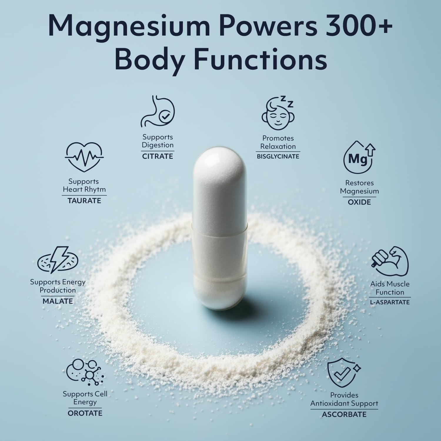 8 in 1 Magnesium Complex for Women & Men 426mg | 180 Vegan Capsules | MAG-8 Blend: Citrate, Bisglycinate, Malate, & More | Non-GMO Magnesio Complex Supplement | Provides 100% Daily Recommended Value - Maple Wellness Supplements