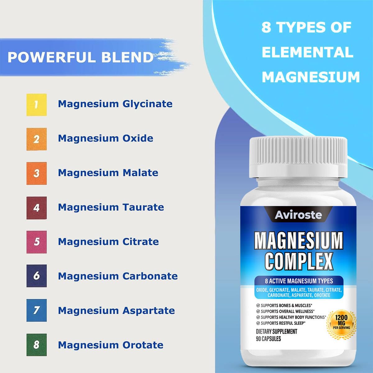 8 in 1 Magnesium Complex Supplement - 8 Elemental 1000mg - Magnesium Glycinate, Citrate, Malate, Taurate - High Absorption,for Muscle, Nerve & Sleep Support - 90 Capsules - Maple Wellness Supplements