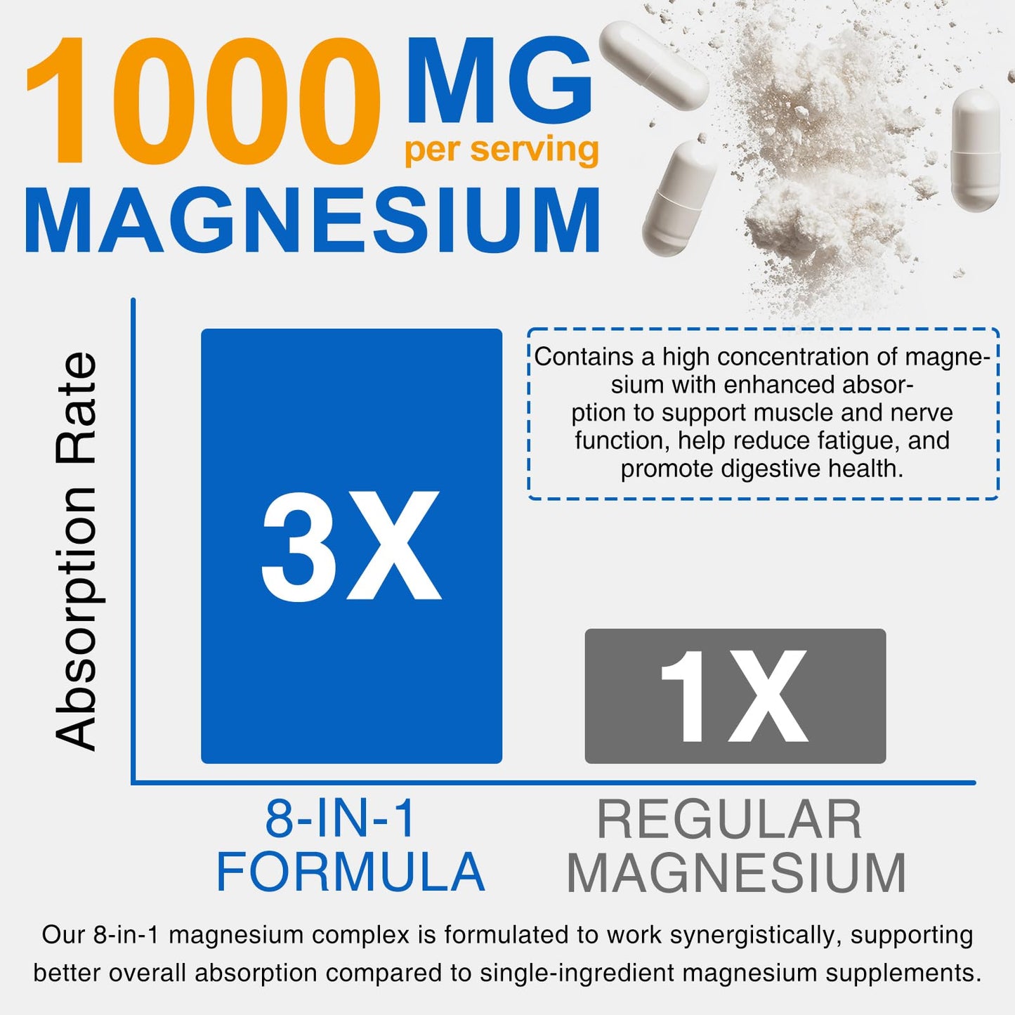 8-in-1 Magnesium Complex Supplement 90 Count, Magnesium Complex Capsules with Magnesium Glycinate, Citrate, Malate, Taurate, Easy Absorption for Sleep, Muscle Relaxation, Nerve & Heart Health, Energy - Maple Wellness Supplements