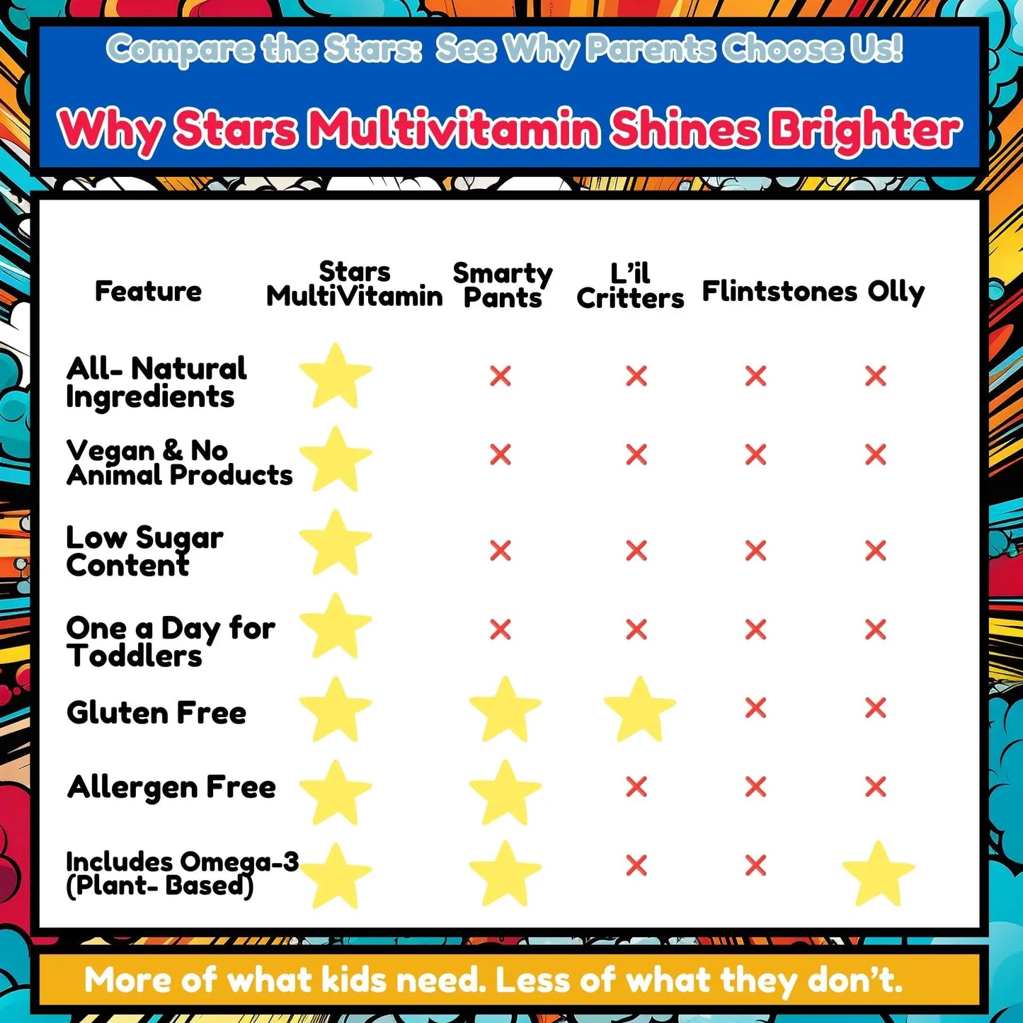 Stars Kids Multivitamin Gummies with Omega 3, Vitamins for Kids with A, B, C, D, Plant Based Multi Vitamins for Children, Manganese Vitastars