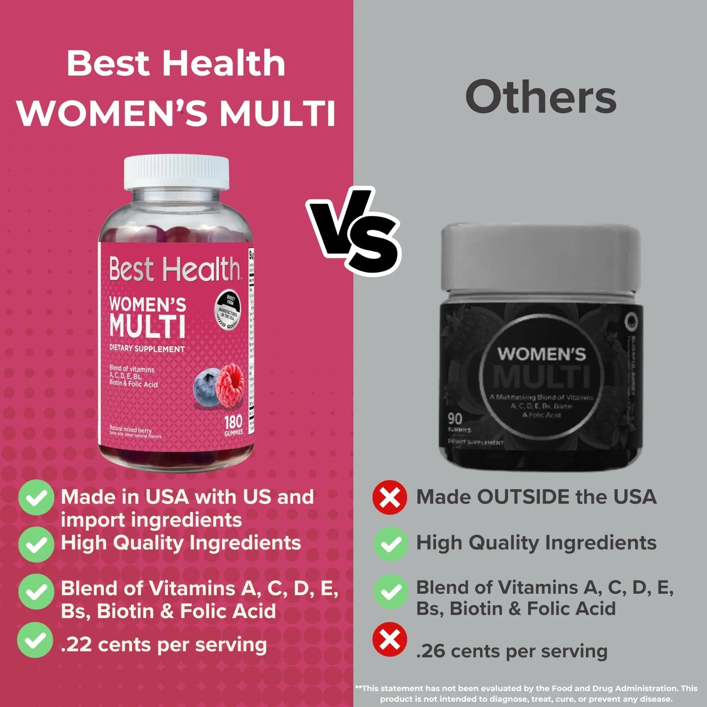Best Health Women’s Multivitamin Gummies, Multivitamin for Women with Biotin, Folic Acid, Vitamins A,C,D,E,Natural Mixed Berry Flavor (180ct) Best HealthBuy Supplements Australia