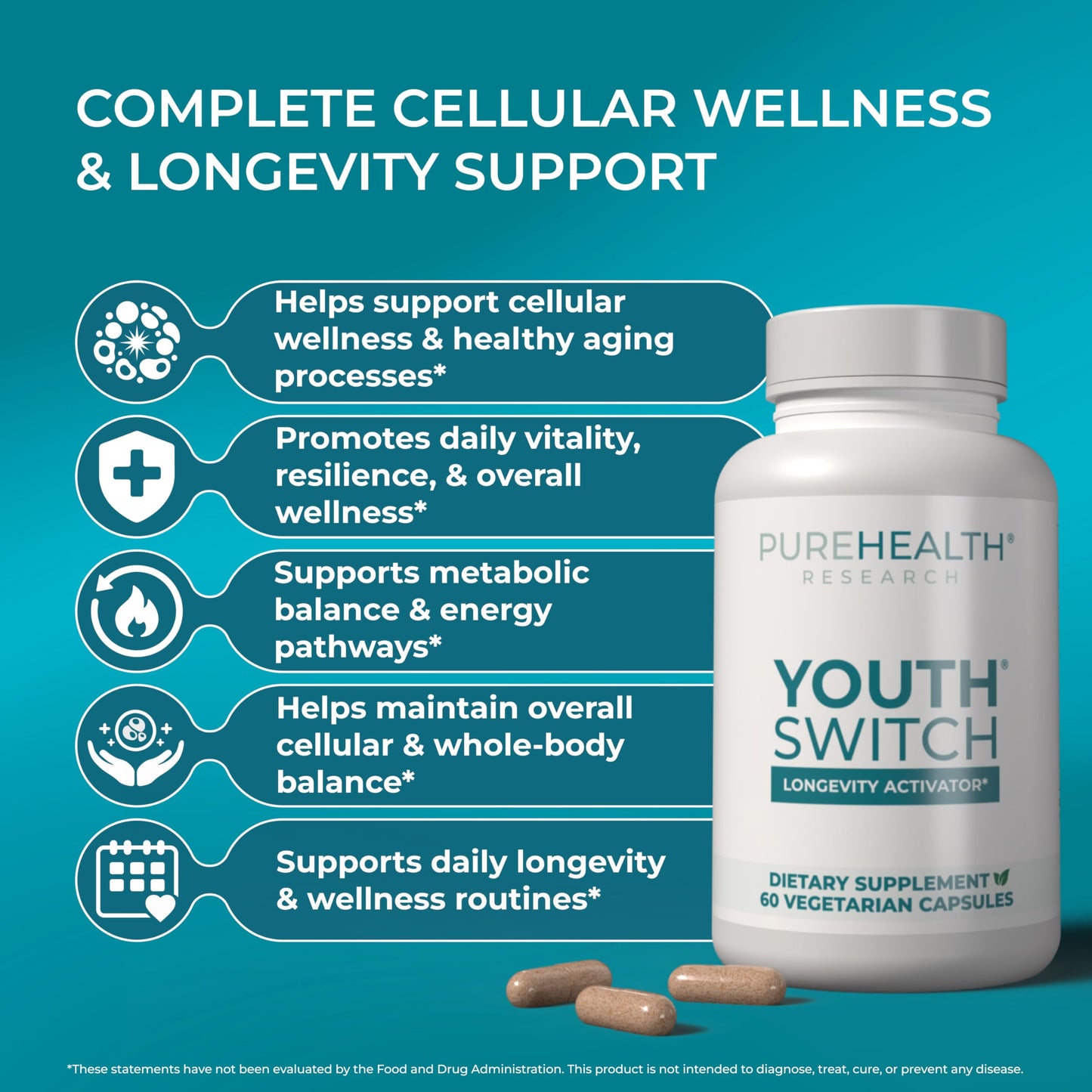 PUREHEALTH RESEARCH Youth Switch - Anti Aging Supplement for Women & Men - Longevity Mix for Healthy Aging - with Ashwagandha, Cat's Claw Extract, Astragalus Root, L-Lysine HCL & More - 60 Capsules PUREHEALTH RESEARCHBuy Supplements Australia