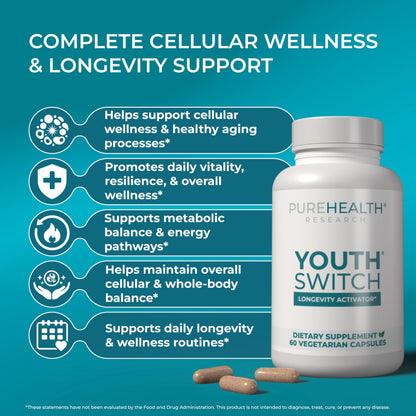 PUREHEALTH RESEARCH Youth Switch - Anti Aging Supplement for Women & Men - Longevity Mix for Healthy Aging - with Ashwagandha, Cat's Claw Extract, Astragalus Root, L-Lysine HCL & More - 60 Capsules PUREHEALTH RESEARCHBuy Supplements Australia