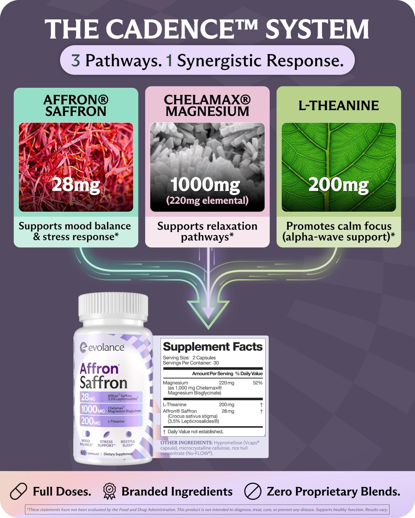 Evolance Saffron Supplements Extract for Stress & Mood Support – Affron 28mg, Magnesium Glycinate 1000mg, L-Theanine 200mg – High Absorption, Sleep & Focus Support, Melatonin-Free, 60 Veggie Capsules EvolanceBuy Supplements Australia