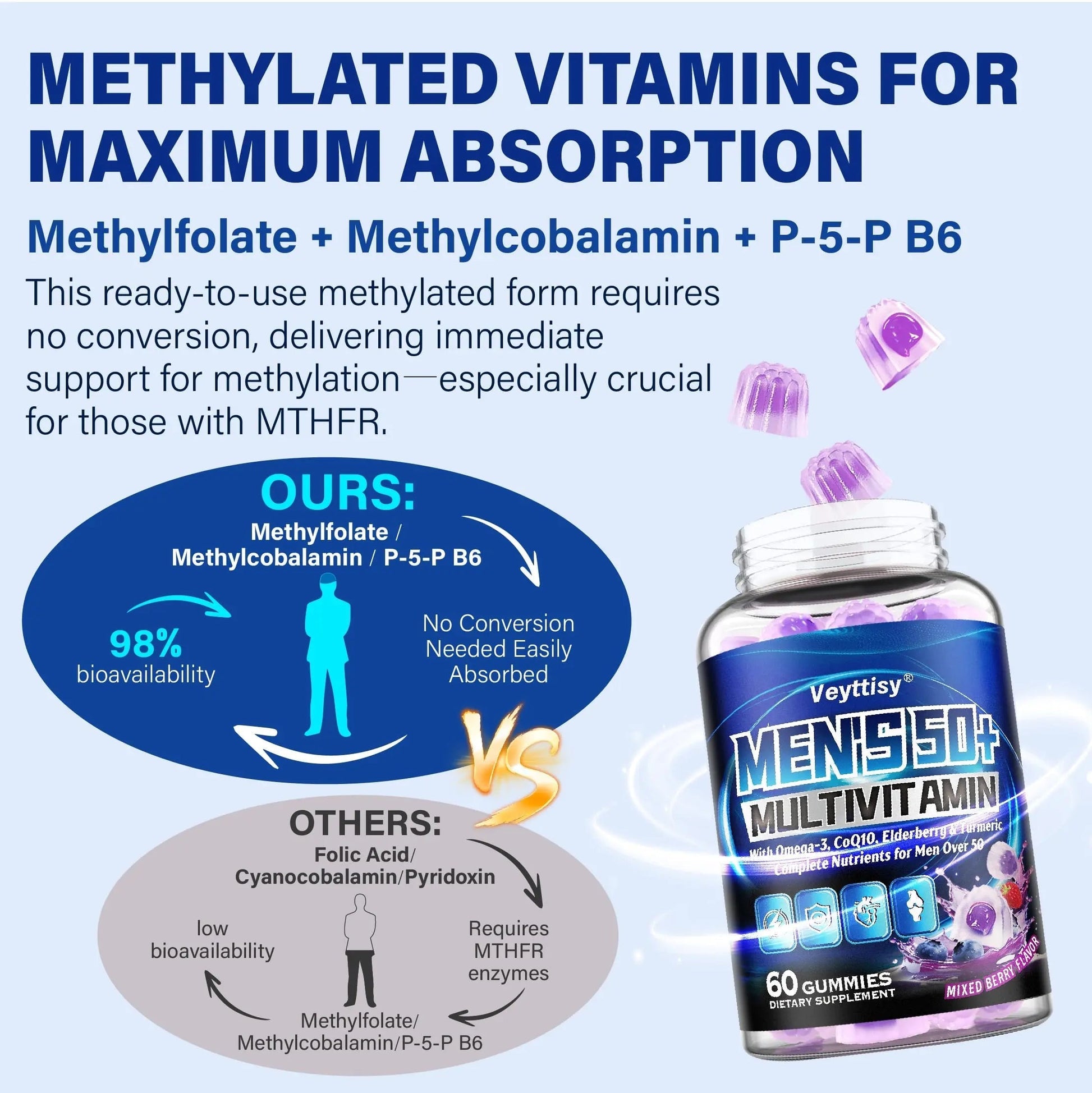 Sugar Free Multivitamin Gummies for Men 50 Plus - Methylated Multivitamin with Omega-3, CoQ10, Elderberry & Turmeric VeyttisyBuy Supplements Australia