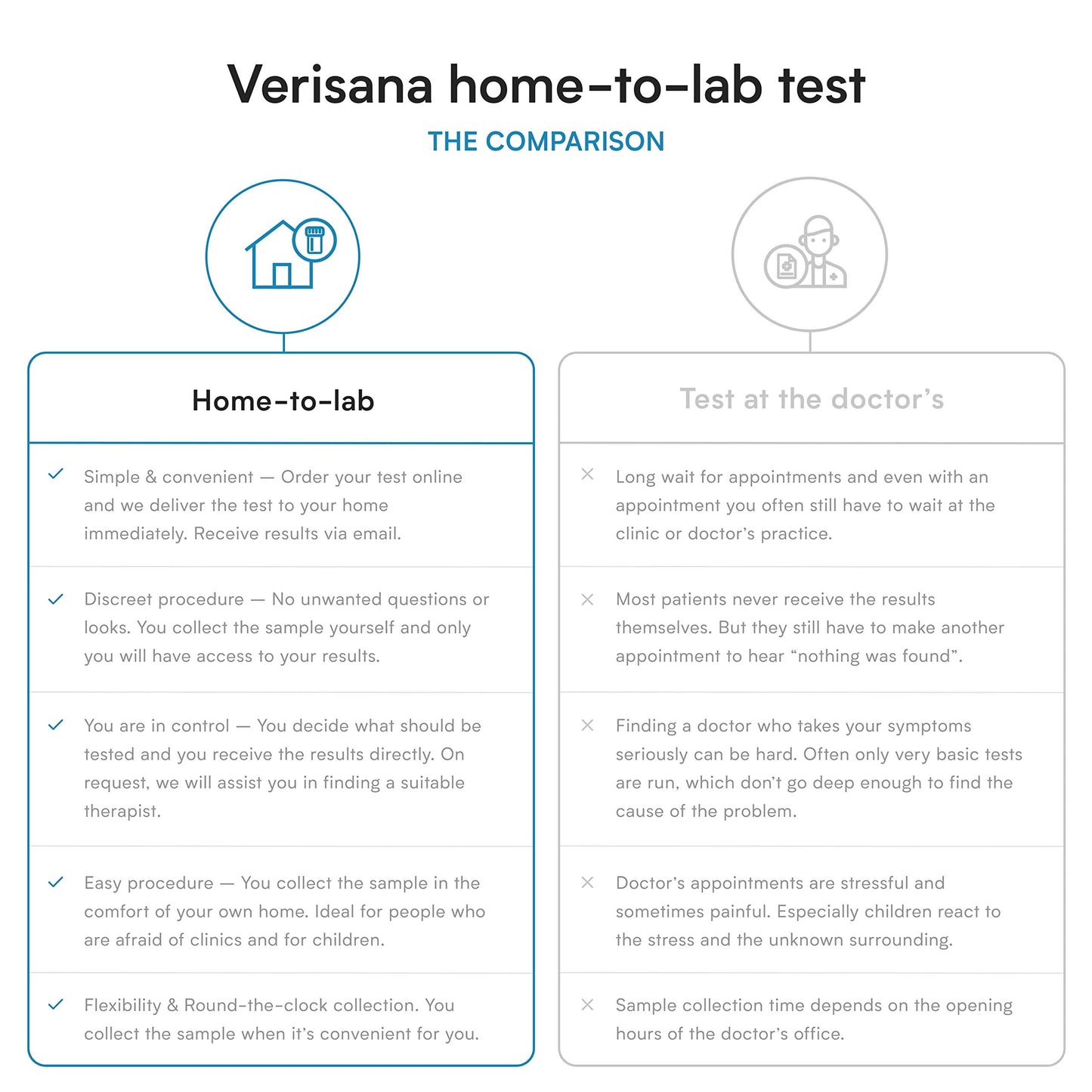 Candida Test – Lab Testing Kit for Diagnosing Candida albicans, Yeast Infection, Geotrichum spec VerisanaBuy Supplements Australia