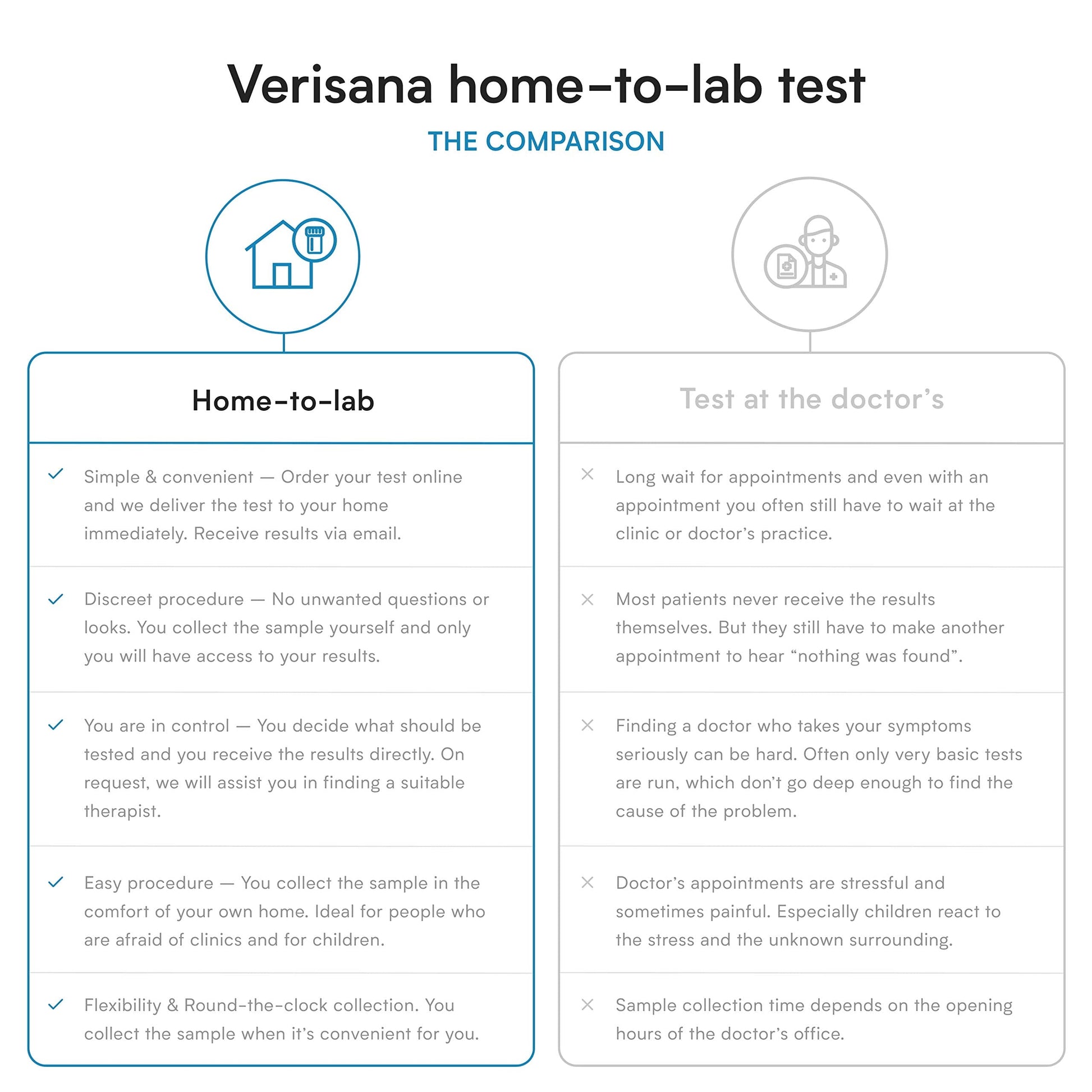 Candida Test – Lab Testing Kit for Diagnosing Candida albicans, Yeast Infection, Geotrichum spec VerisanaBuy Supplements Australia