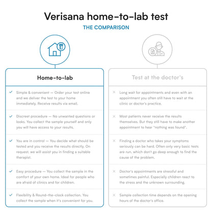 Food Sensitivity Test – 96 Foods Including Candida albicans – Verisana VerisanaBuy Supplements Australia