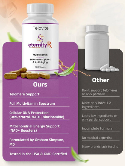 Telovite Daily Multivitamin for Men & Women – Telomere & Cellular Health Support – High Potency Vitamins A, D, E, C, B-Complex Eternity Medicine Rx