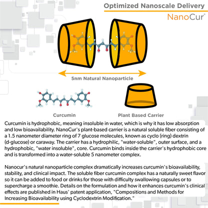 Nanocur Turmeric Curcumin - 100x More Active Than Turmeric, 170% More Active Than NanocurBuy Supplements Australia
