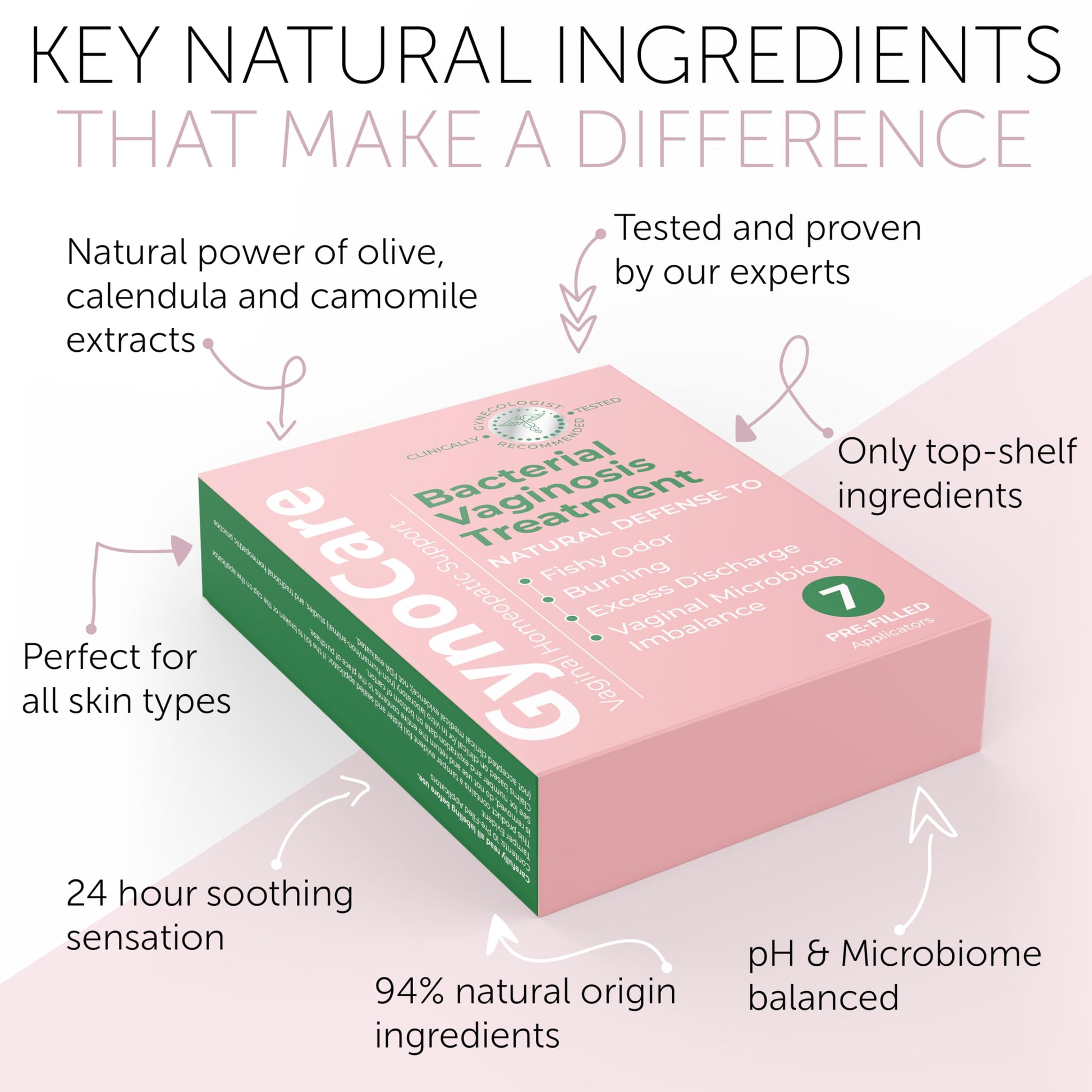 Bacterial Vaginosis Treatment - Natural Vaginal Prefilled Homeopathic Applicators for Odor, Terramed Just Think ComfortBuy Supplements Australia