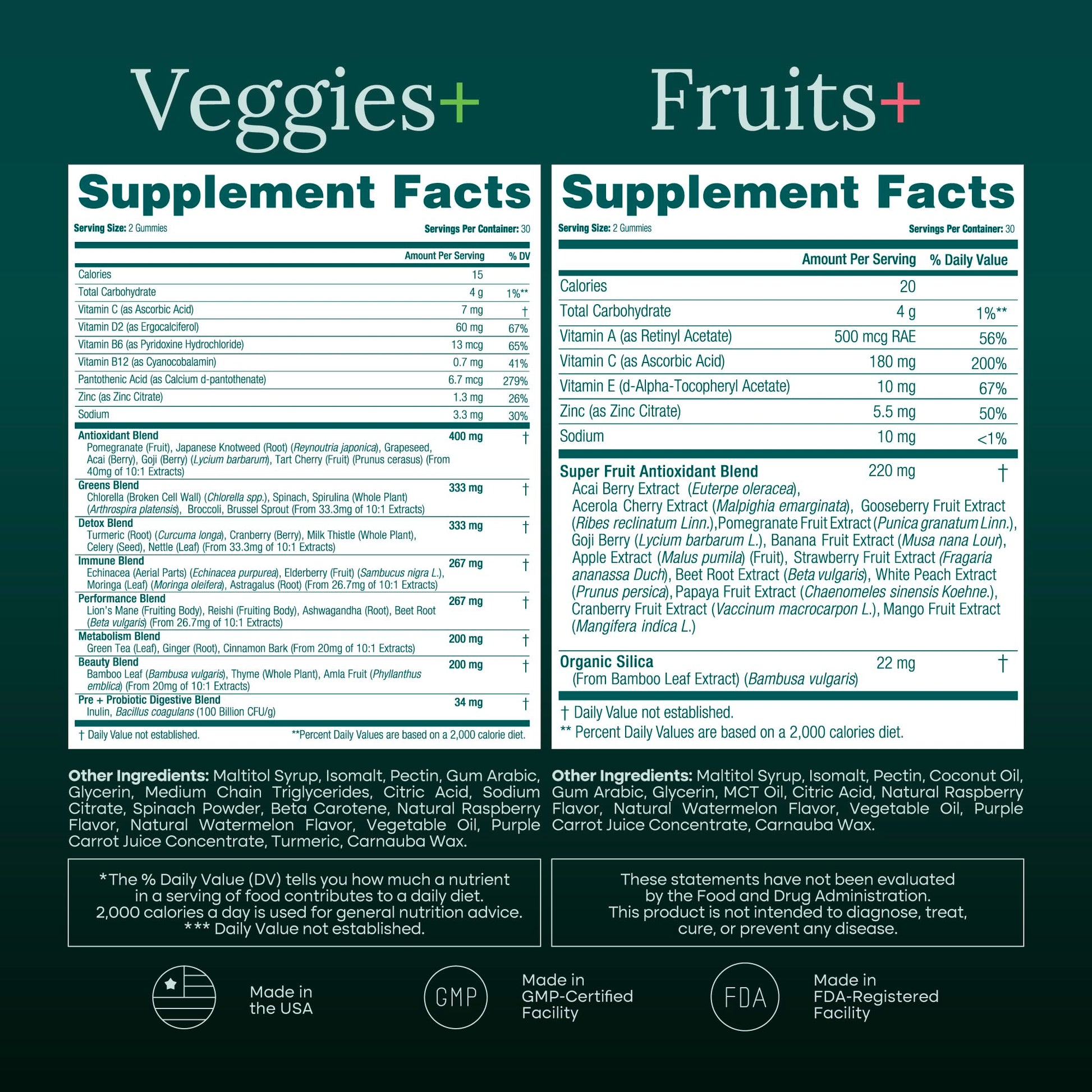 Everyday Debloat & Detox Sugar-Free Fruits and Veggies Gummies - Energy Support with Superfood Fruit and VegetableSupplement (120 Chews) Cruelty-Free, Vegan, Gluten-Free, Fruit and Vegetable Vitamin Etta VitaBuy Supplements Australia
