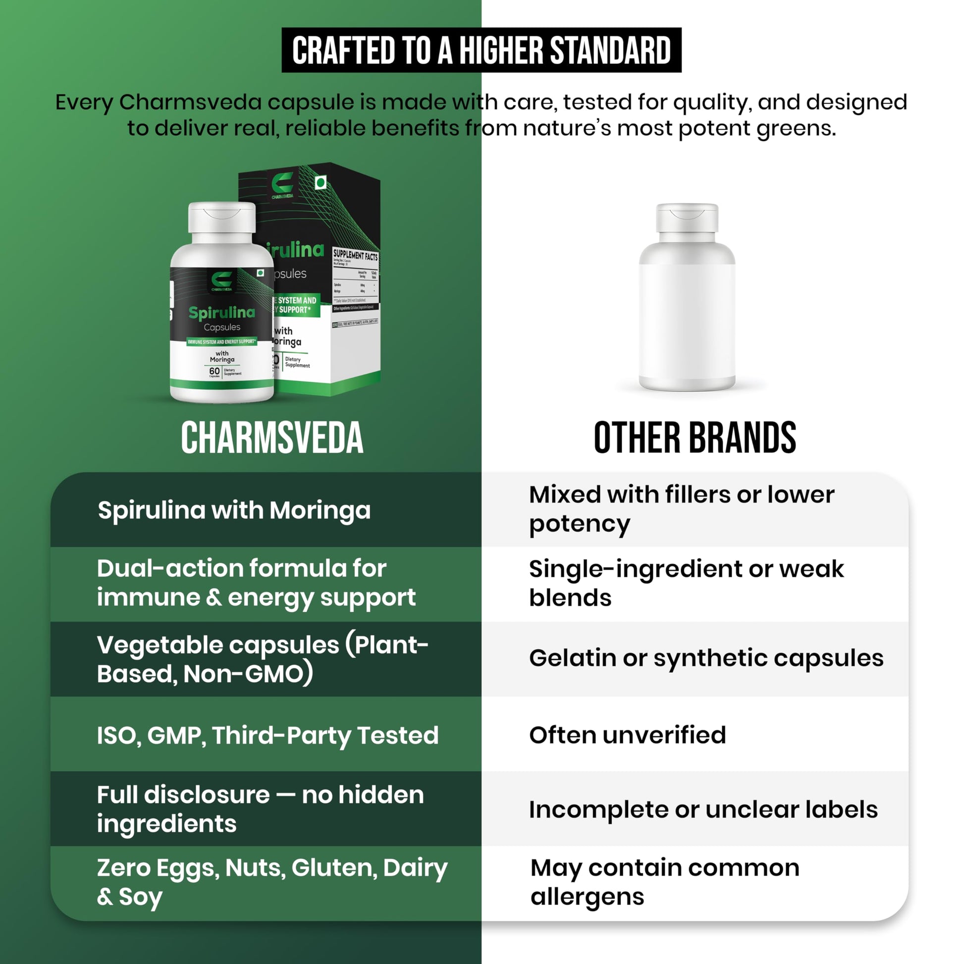 CHARMSVEDA Spirulina Capsules with Moringa – Herbal Immune Support* – 60 Vegan Capsules CHARMSVEDABuy Supplements Australia
