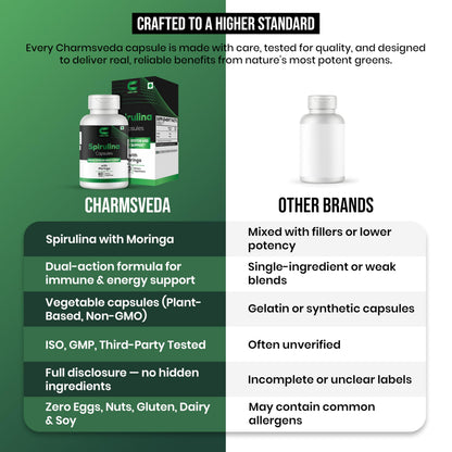 CHARMSVEDA Spirulina Capsules with Moringa – Herbal Immune Support* – 60 Vegan Capsules CHARMSVEDABuy Supplements Australia