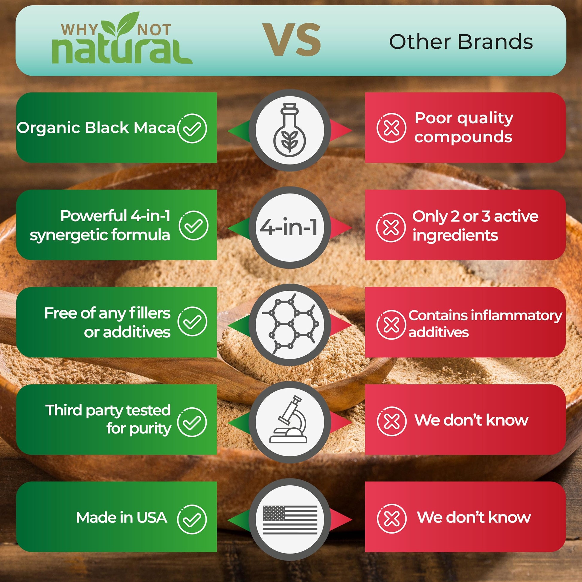 Why Not Natural 4-in-1 Organic Black Maca Root, Ashwagandha, Fenugreek, Panax Ginseng Capsules, Supplement for Men and Women (120 Count (Pack of 1) Why Not NaturalBuy Supplements Australia