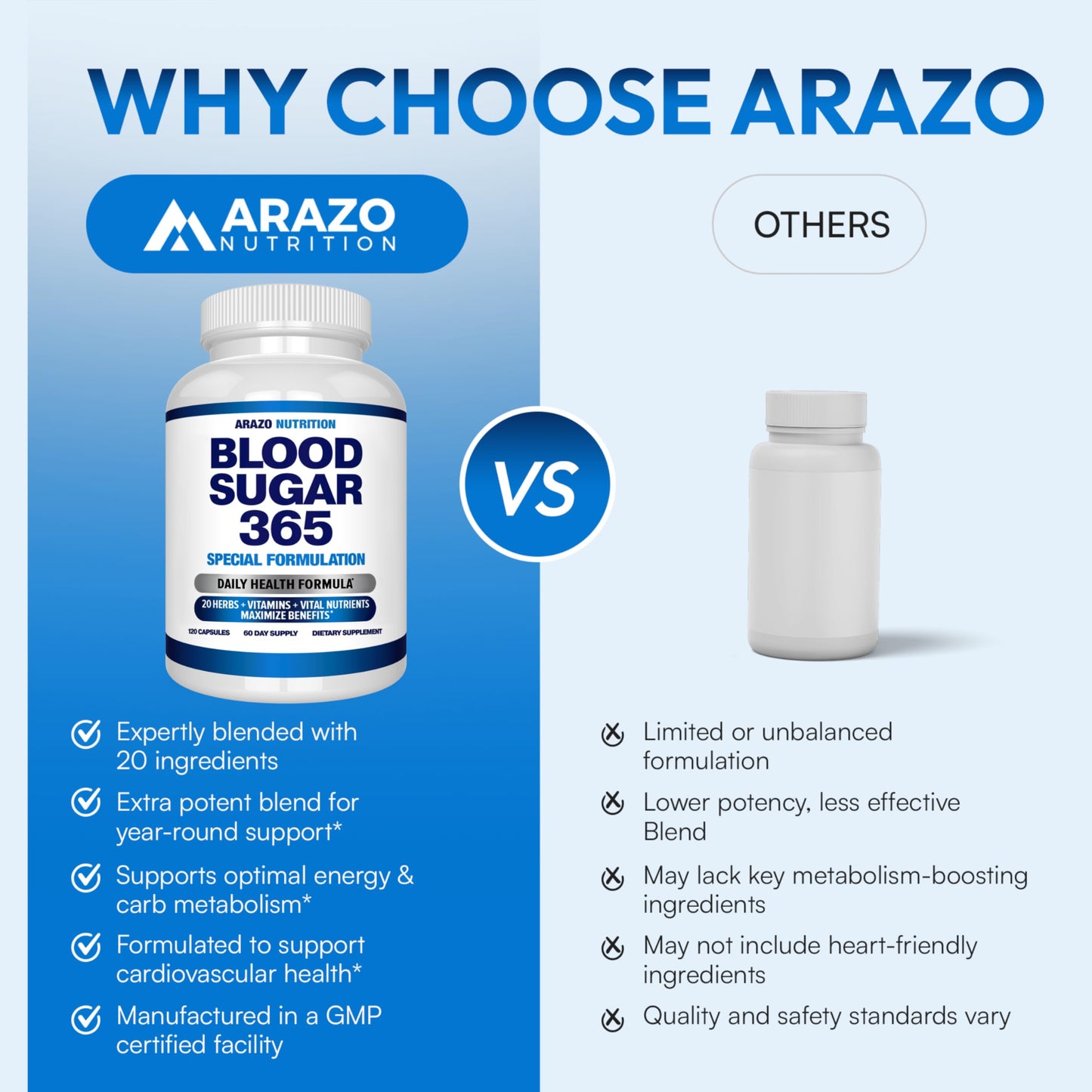 Arazo Nutrition Blood Sugar 365 Supplement – Supports Healthy Energy Levels - 120 Herbal Pills - 60 Day Supply Aus HealthcareBuy Supplements Australia