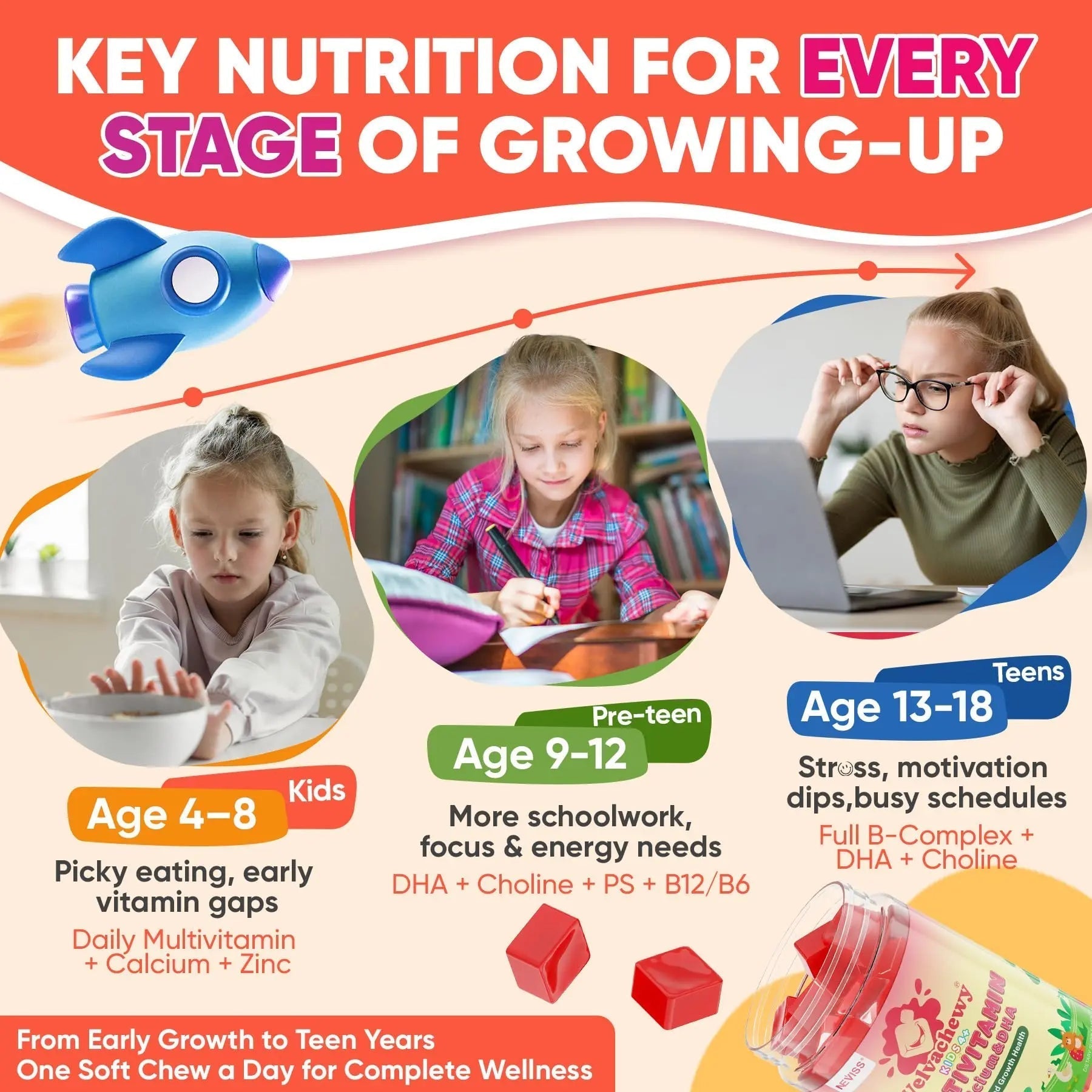 Methylated Multivitamin for Kids Pre-Teen Teens Gummies, Vitamin w/ Omega-3(DHA), Choline, Calcium, D3 K2, Methylfolate & B12 NEVISS
