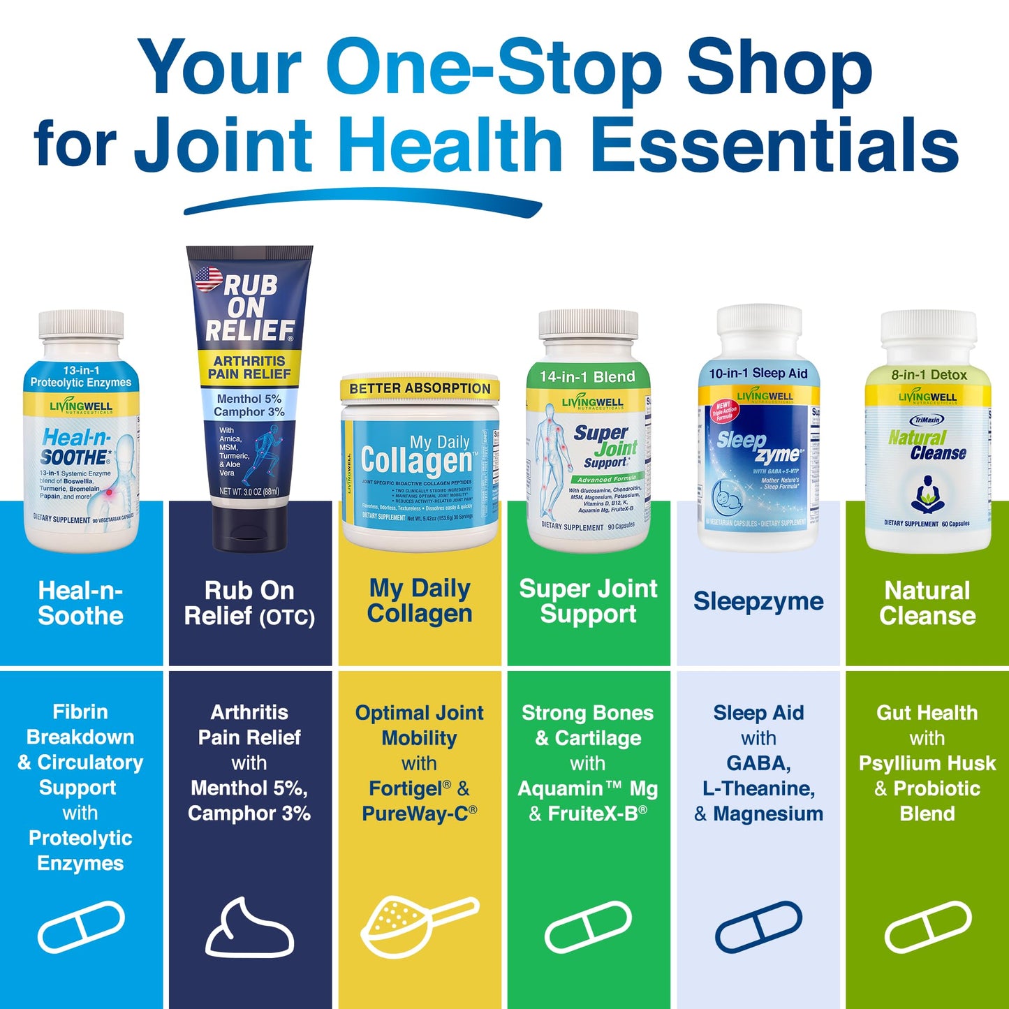 RUB ON RELIEF Arthritis Pain Relief Cream – 10-in-1 Non-Greasy Joints Pain Cream for Knees, Back, Neck, Hands, & Muscle Aches with Menthol, Camphor, Arnica, MSM & Turmeric Up to 8 Hours, 3oz (1 Pack) RUB ON RELIEFBuy Supplements Australia
