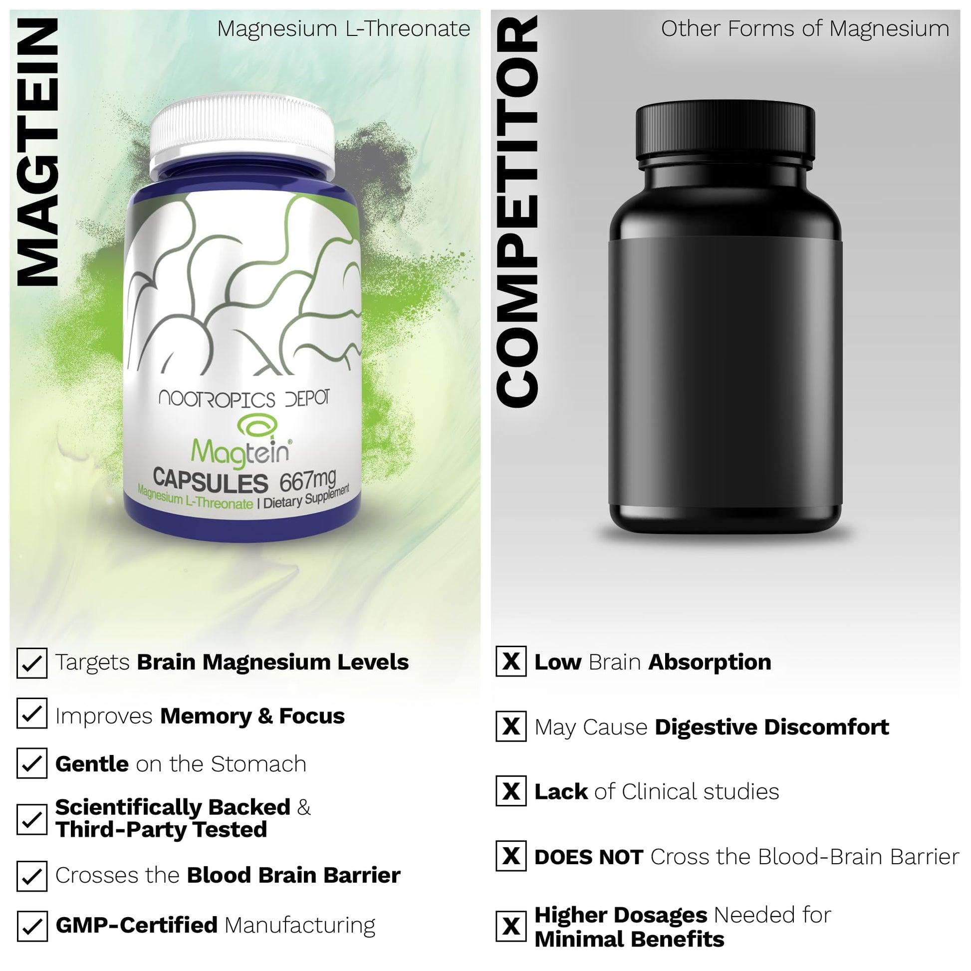 Nootropics Depot Magtein Magnesium L-Threonate Capsules | 90 Count | Mineral Supplement | Natural | Supports Mitochondrial Function | Boosts Energy and Cognitive Function Nootropics DepotBuy Supplements Australia