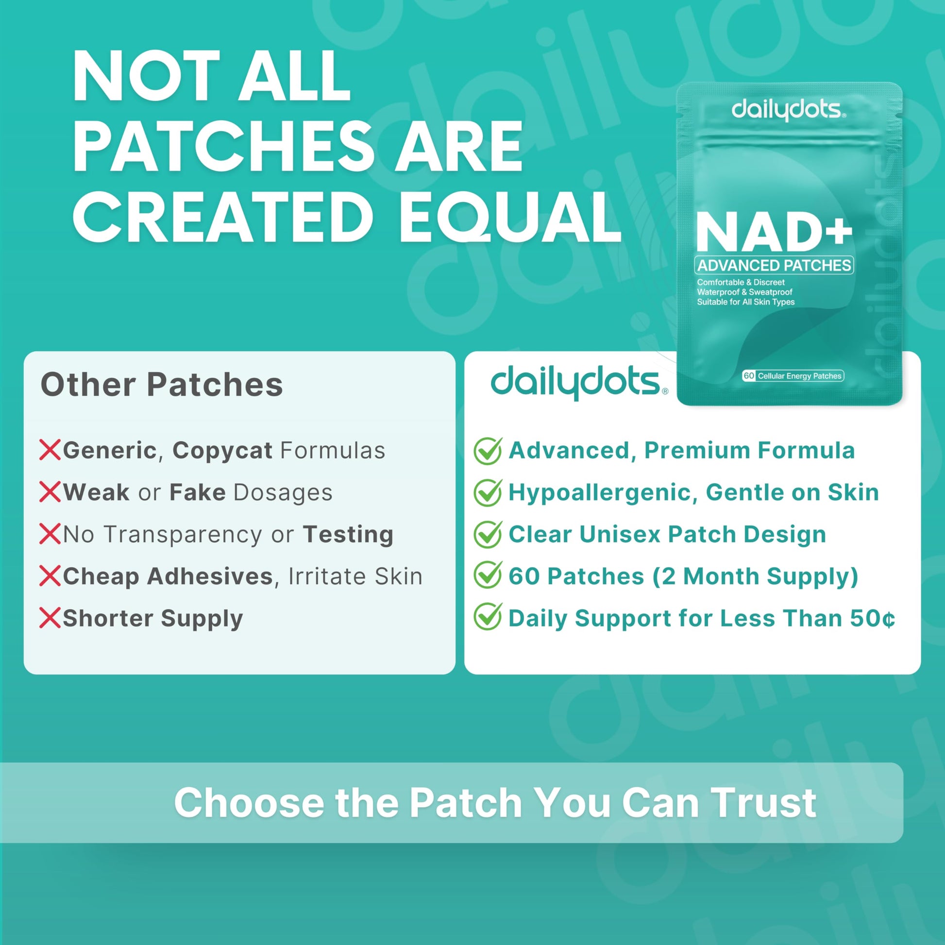 Daily Dots NAD+ Patches | Energy, Healthy Aging & Wellness Support | 12 Active Blends incl. Nicotinamide & CoQ10 | Time Release Patch | for Men & Women (60 Patches) Daily DotsBuy Supplements Australia