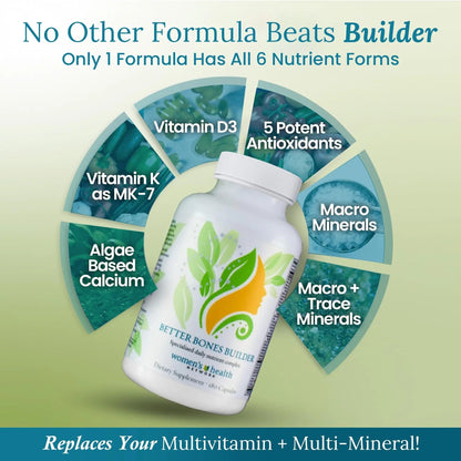 Better Bones Builder - 32-in-1 Calcium Supplements for Women, 300mg Calcium with Vitamin A, C, D3, K, and 300mg Magnesium, Zinc Selenium Women's Health NetworkBuy Supplements Australia