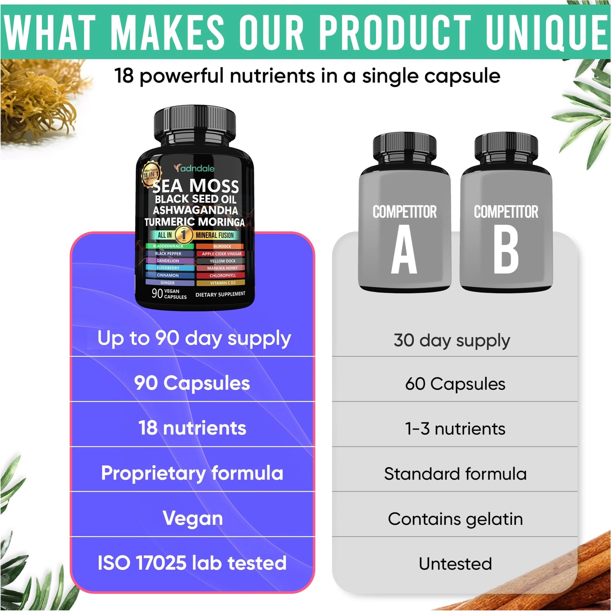 Adndale Sea Moss Capsules - Sea Moss Blend with Ashwagandha, Turmeric & Black Seed Oil - 180 Count AdndaleBuy Supplements Australia