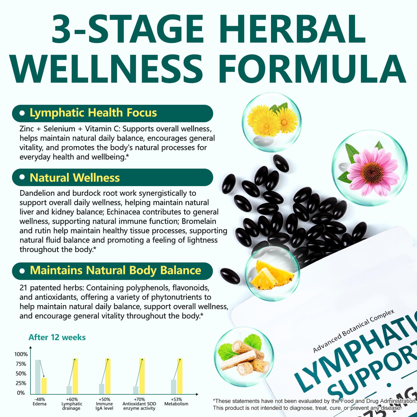 chenyayun Lymphatic Drainage Supplements, 240 Softfels, 21-in-1 Natural Herbal Blends with Echinacea, Dandelion, Burdock Root for Lymph System, Immune Support, Cleanse, Less Swelling/Bloating chenyayunBuy Supplements Australia