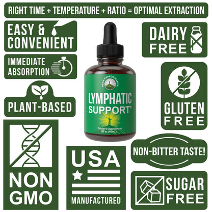 Lymphatic Drainage Drops. Sugar Free 7-in-1 Lymph Detox And Cleanse Support Peak PerformanceBuy Supplements Australia